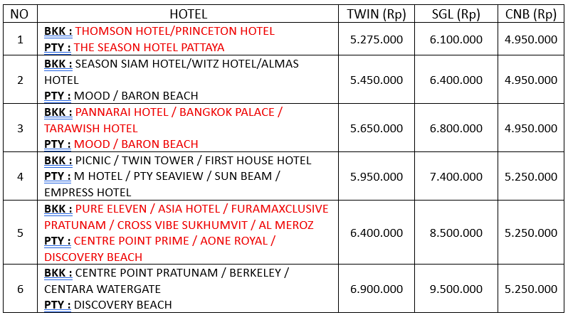 HARGA SIC 4D BANGKOK PATTAYA COLLOSEUM